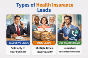 Types Of Health Insurance Leads